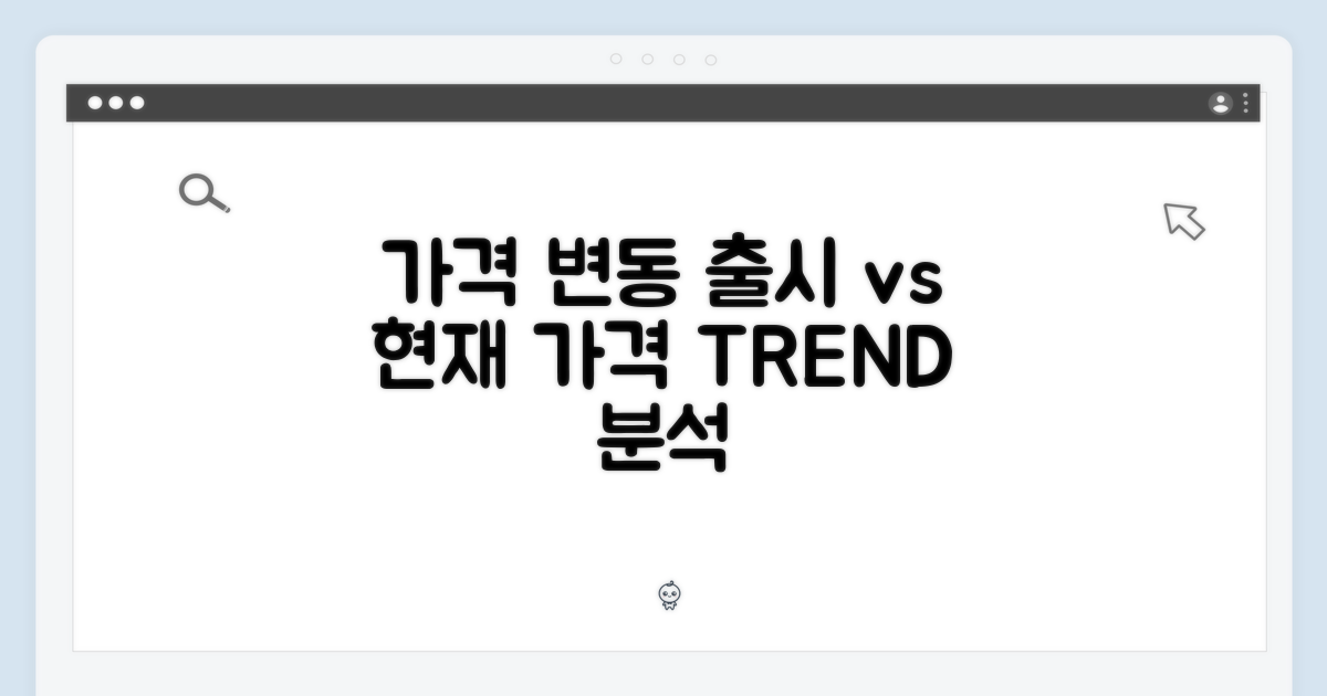 가격 변동: 출시 이후 가격 추이